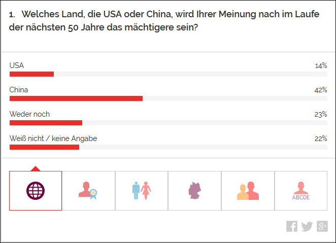 Yougov发布的调查结果 图源：yougov公司网站