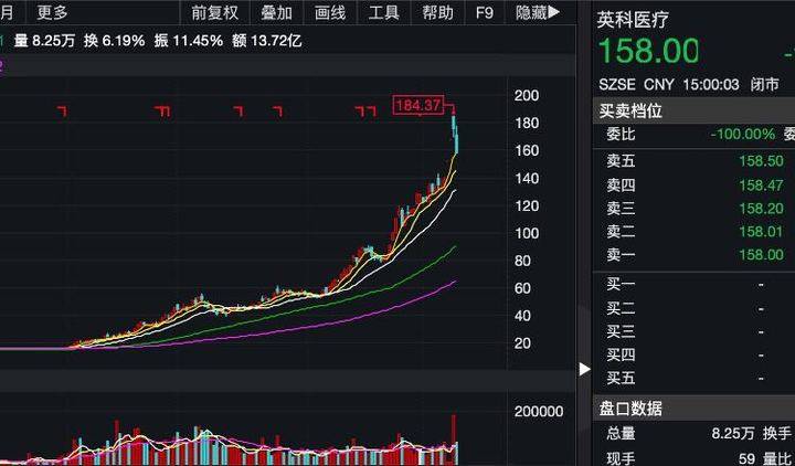 山东上市公司晒“中考”成绩单:英科医疗半年赚21亿!