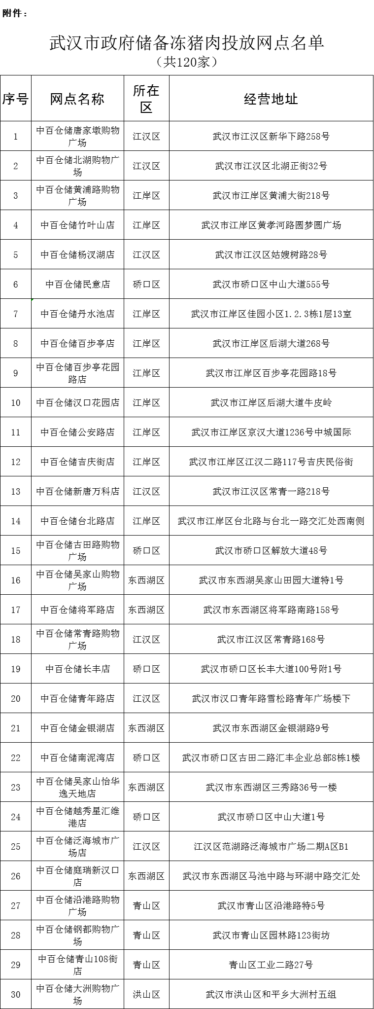 武汉再投政府储备冻猪肉 零利润平价销售