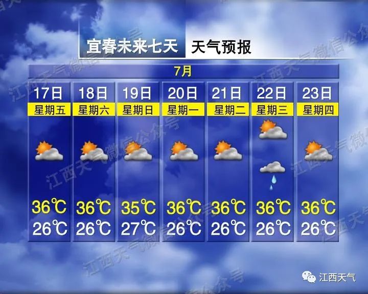 今日入伏!高温、高湿超长待机