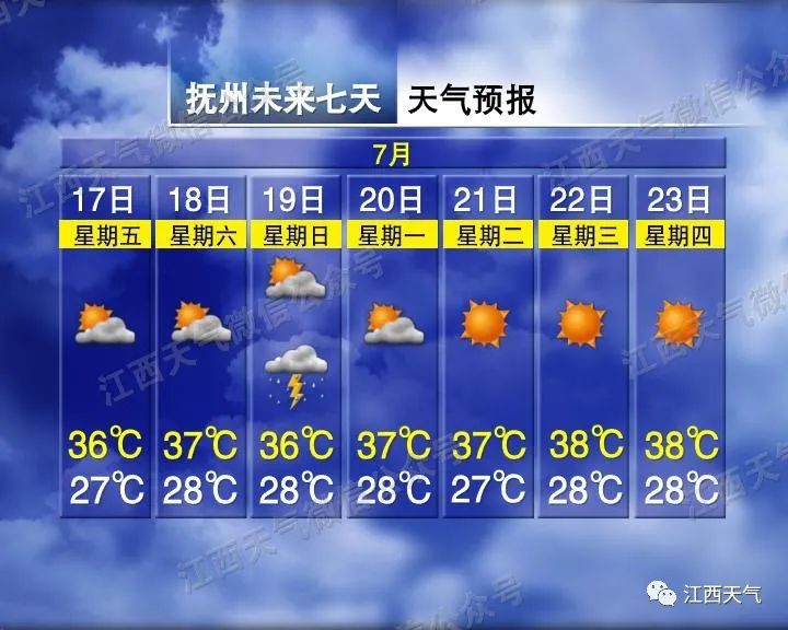 今日入伏!高温、高湿超长待机