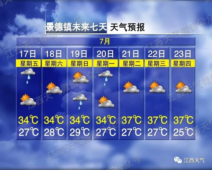 今日入伏!高温、高湿超长待机