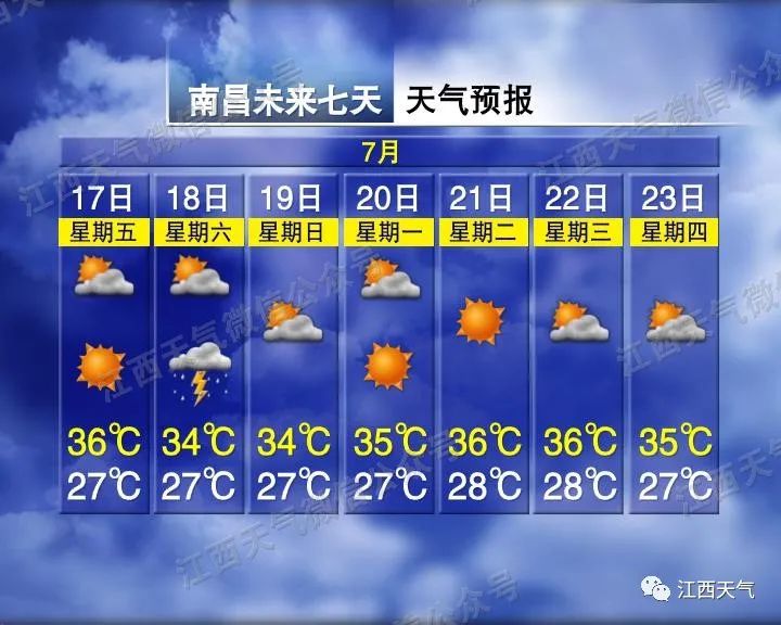 今日入伏!高温、高湿超长待机