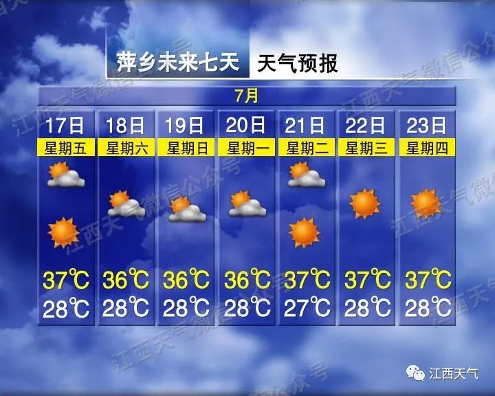 今日入伏!高温、高湿超长待机