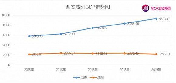 gdp增长是不是好事_GDP同比增长低于7 ,为什么说这是好事
