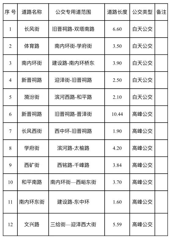太原交警发布新规!私家车这样走公交车道不违章