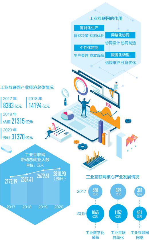 互联网新观察:工业互联网成制造业发展新引擎