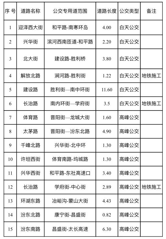 太原交警发布新规!私家车这样走公交车道不违章