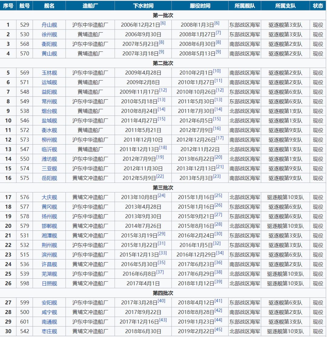 美军航母闯南海,中国054A护卫舰伴随监视!