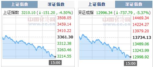 我刚完开户牛市就崩了?专家:中国经济长期向好