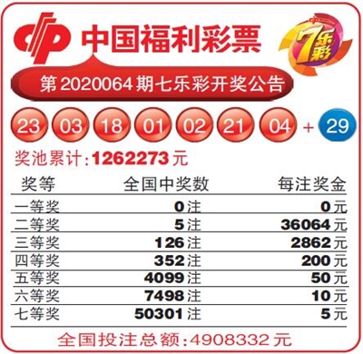 中国福利彩票第2020064期七乐彩开奖公告