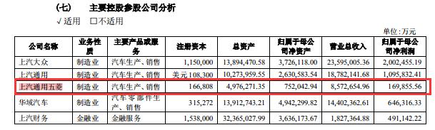 上汽通用五菱上榜315晚会,上汽集团持有通用五菱汽车50.1%股权