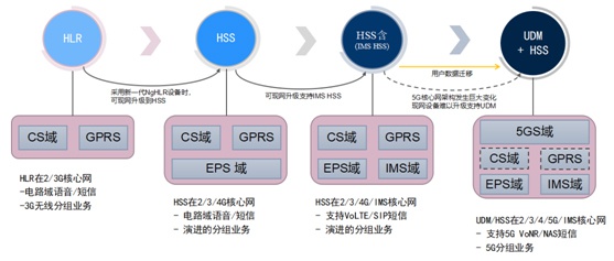 健身房前期运营ppt,健身房运营策划