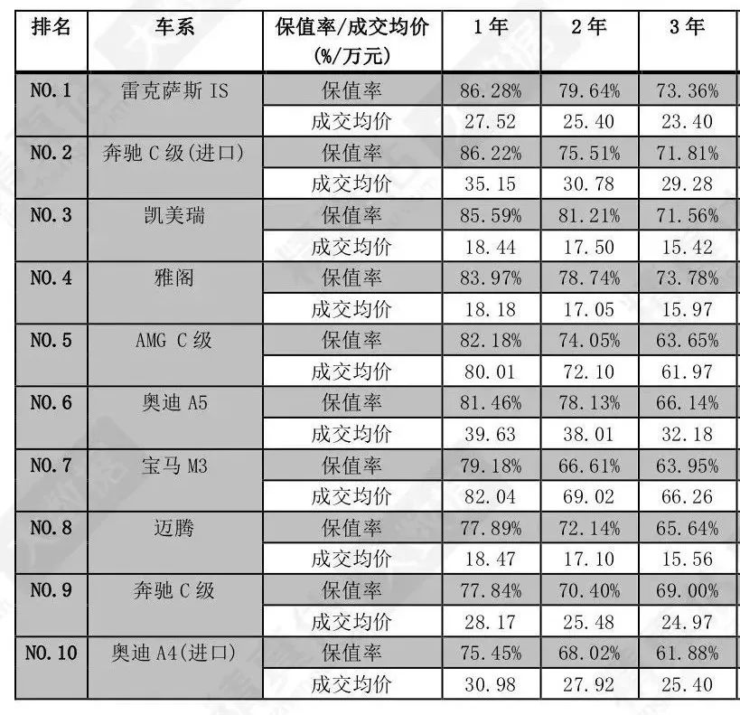 2020汽车库存排名_2020年10月汽车经销商库存系数为1.57