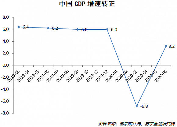 经济总量越大增长越缓慢是什么原理(3)