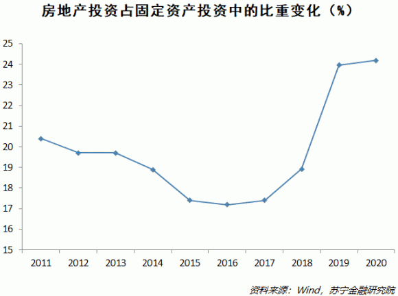 2020财政收入占gdp(2)
