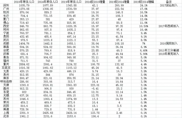 人口普查群_人口普查