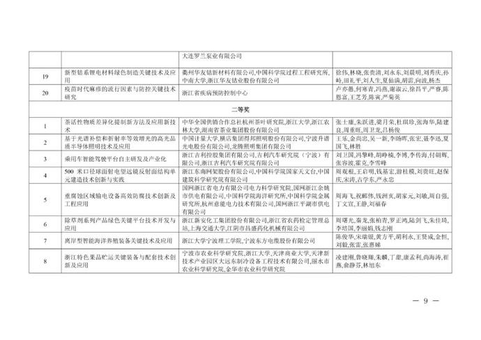 重奖300万!李兰娟(个人)、张建锋团队获奖