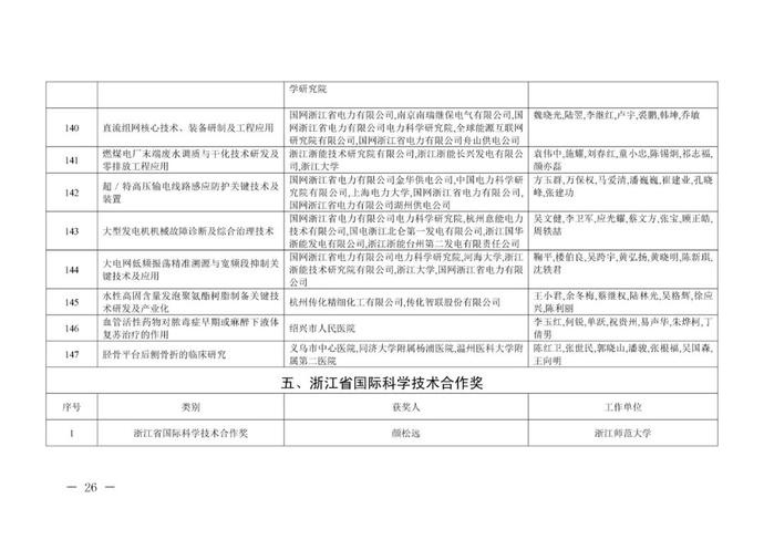 重奖300万!李兰娟(个人)、张建锋团队获奖