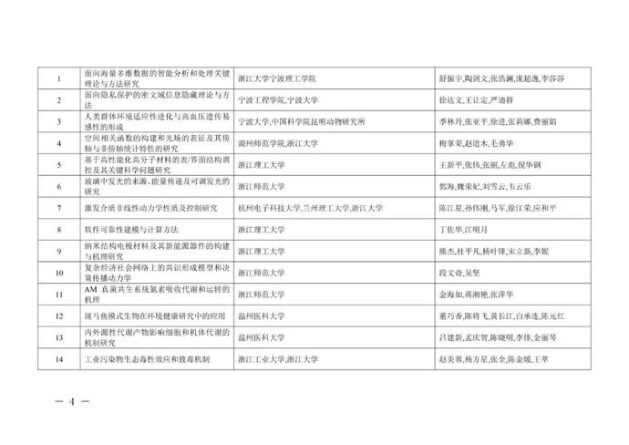 重奖300万!李兰娟(个人)、张建锋团队获奖