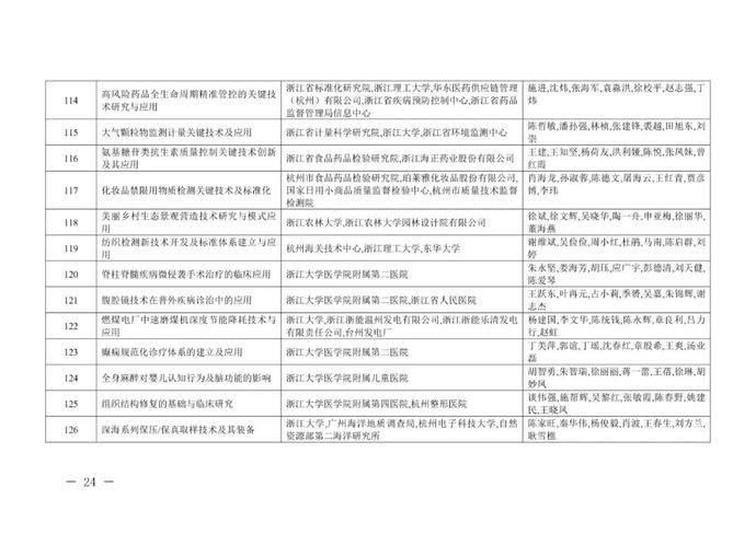 重奖300万!李兰娟(个人)、张建锋团队获奖