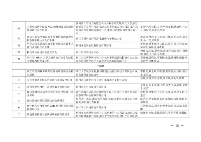 重奖300万!李兰娟(个人)、张建锋团队获奖