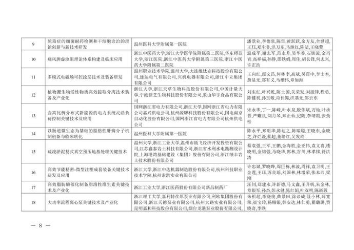 重奖300万!李兰娟(个人)、张建锋团队获奖