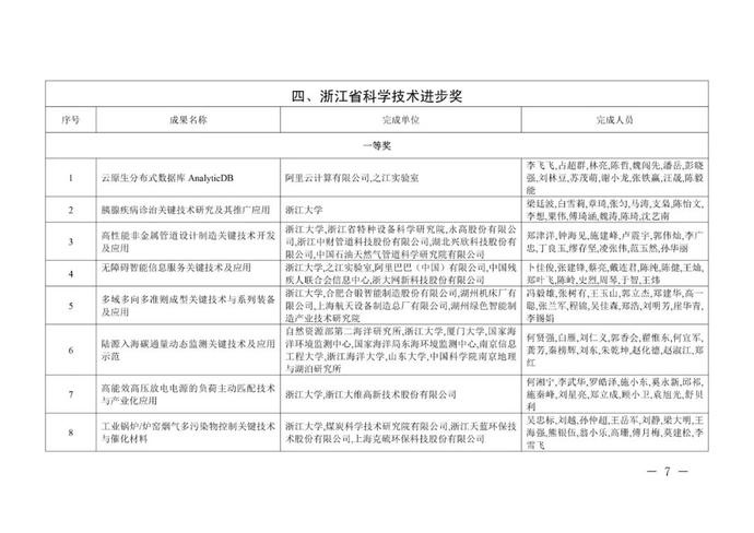 重奖300万!李兰娟(个人)、张建锋团队获奖