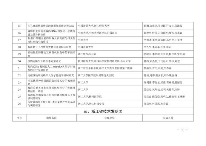 重奖300万!李兰娟(个人)、张建锋团队获奖