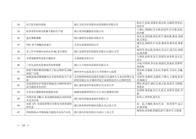 重奖300万!李兰娟(个人)、张建锋团队获奖