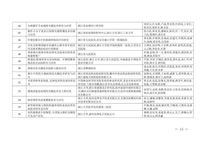 重奖300万!李兰娟(个人)、张建锋团队获奖