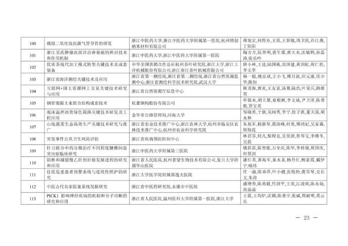 重奖300万!李兰娟(个人)、张建锋团队获奖
