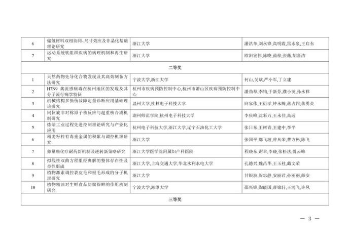 重奖300万!李兰娟(个人)、张建锋团队获奖