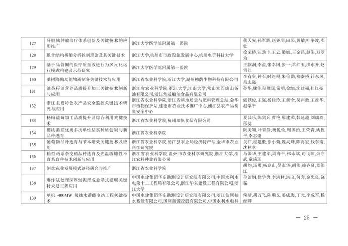 重奖300万!李兰娟(个人)、张建锋团队获奖