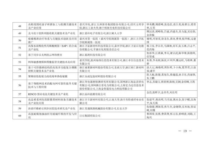 重奖300万!李兰娟(个人)、张建锋团队获奖