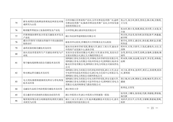 重奖300万!李兰娟(个人)、张建锋团队获奖