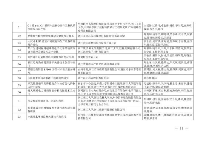 重奖300万!李兰娟(个人)、张建锋团队获奖