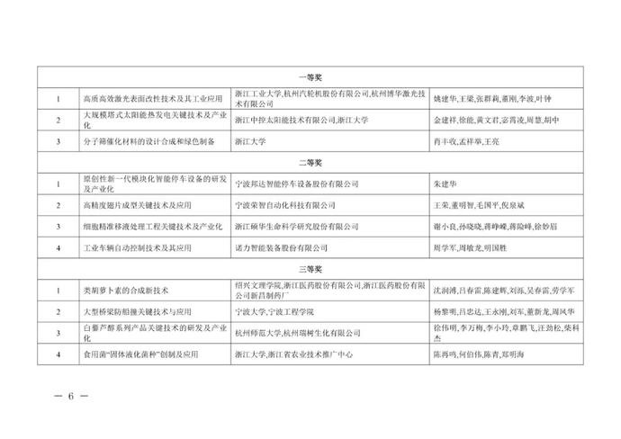 重奖300万!李兰娟(个人)、张建锋团队获奖
