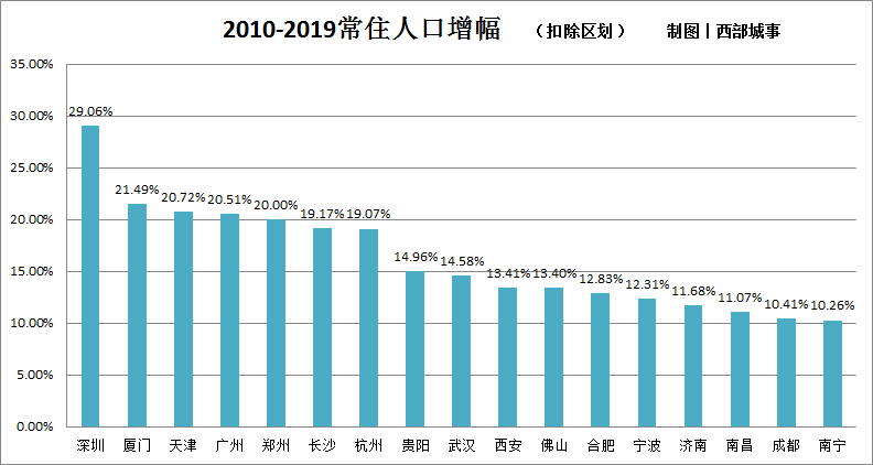 厦门常住人口_2017年厦门常住人口突破400万 出生人口进一步增长 附图表(3)