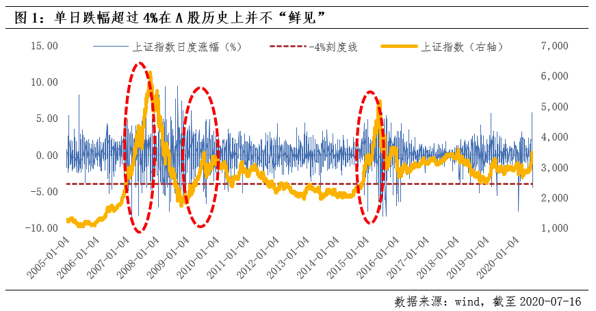 GDP说