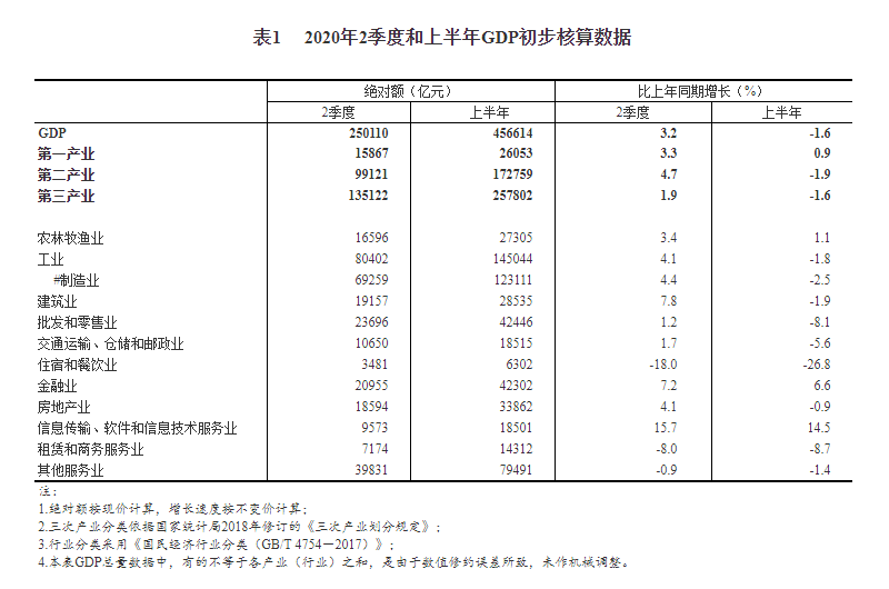 2020餐饮gdp_错过西湖国际城不要紧,你还有这13个楼盘可选 杭州摇号红盘大搜罗