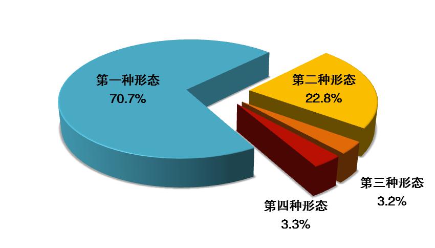 中纪委上半年处分省部级干部13人、厅局级干部