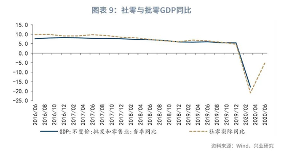 gdp增长速度快好还是慢好_统计局 三季度GDP同比增长6.9(2)