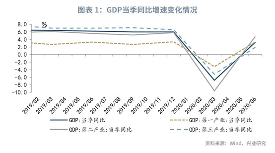 中国gdp第二季度增长(3)