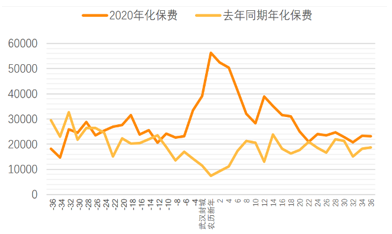保人保GDP_人保续保图片(3)