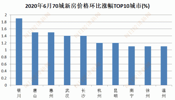 6月楼市现“拐点”:房地产开发投资正增长,房企上半年买地花了4036亿