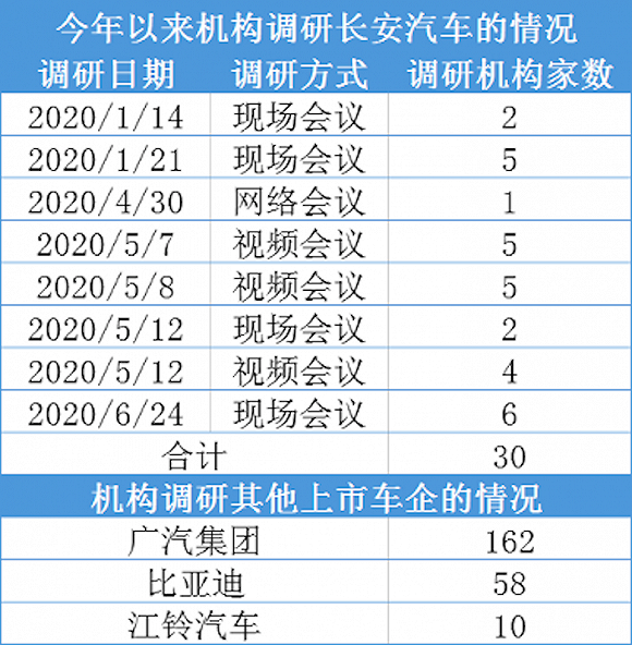 图片来源:时代财经高秋榕制