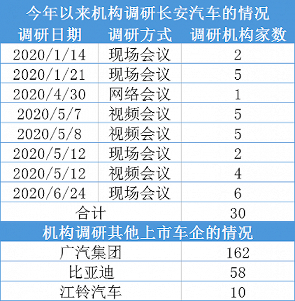 图片来源：时代财经高秋榕制