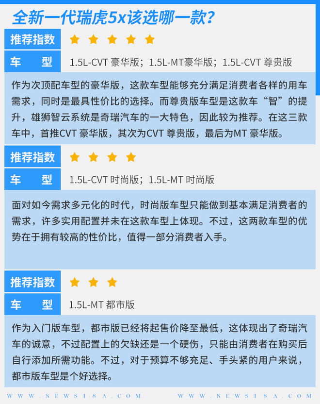 新外观/新内饰 全新一代瑞虎5x购车手册