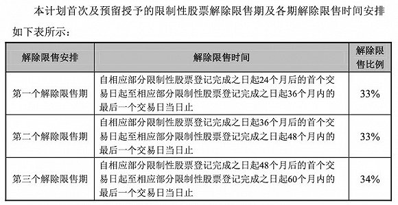 净利预增超20亿，长安汽车为何反遭机构抛停？